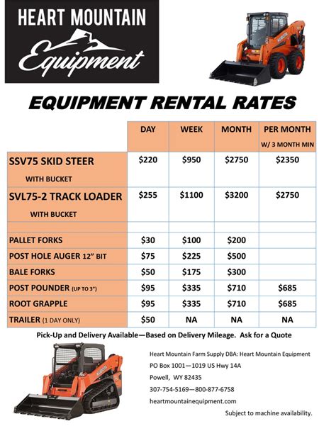 average price to rent a skid steer|skid steer daily rental rates.